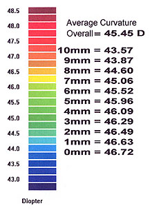 Annular power ring values from the Zeiss Humphrey Atlas topographer