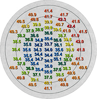 zeiss hunphrey atlas topographer - iol calculations after rk