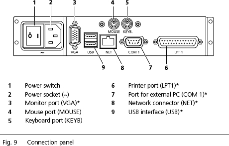 IOLMaster eletrical connection