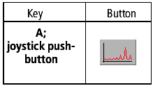 IOLMaster axial length measurement