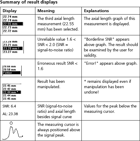 IOL Master Axial Length Measurement