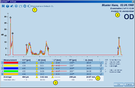 A-scan Details Measurement Mode Changed LENSTAR Biometry