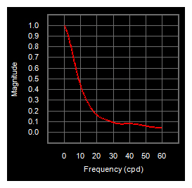modulation transfer function