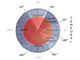 Surgically-induced Astigmatism Calculator