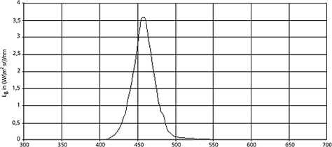 Cataract Surgery Arizona
