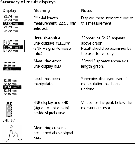 IOLMaster Shortcut Key Functions